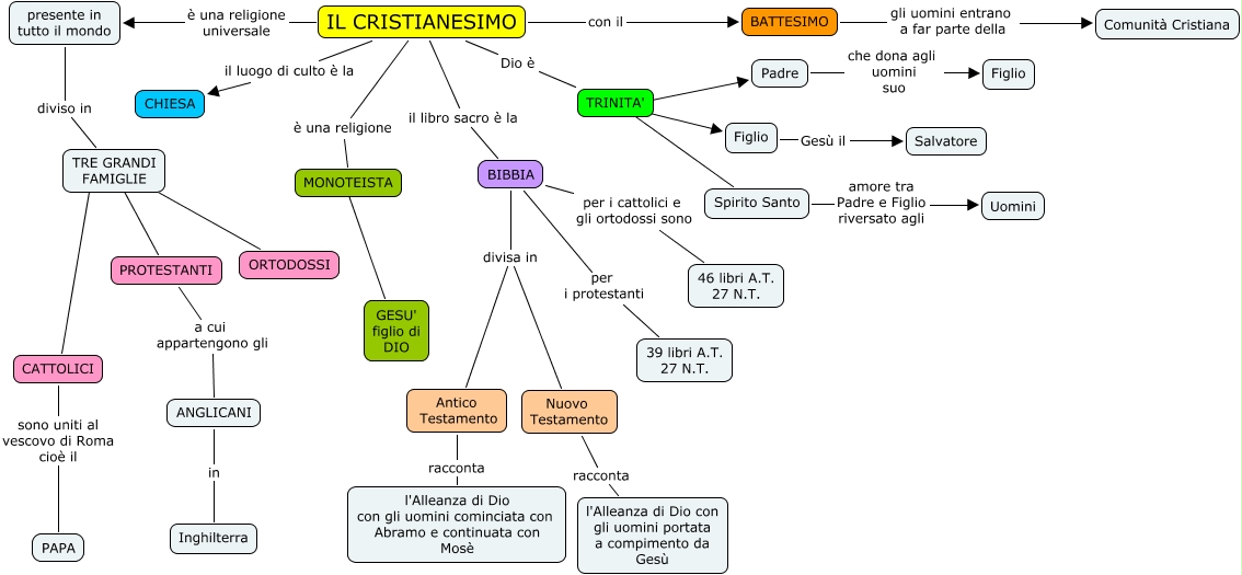 Differenza Tra Chiesa Anglicana E Cattolica